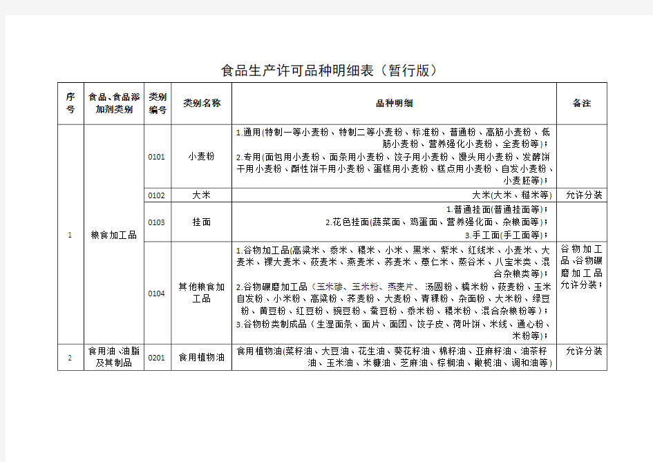 食品生产许可品种明细表(暂行版)