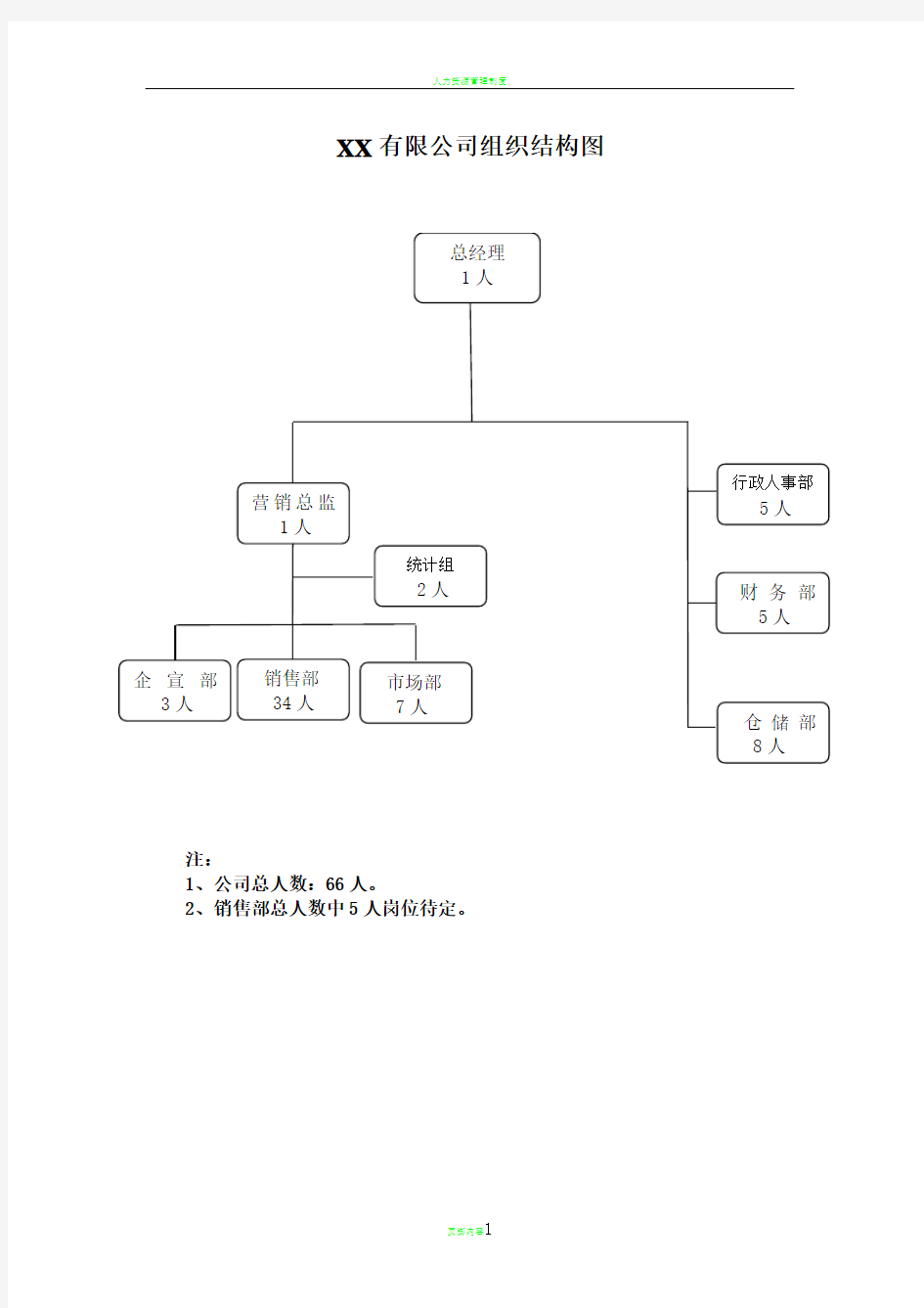 销售公司组织结构图97883