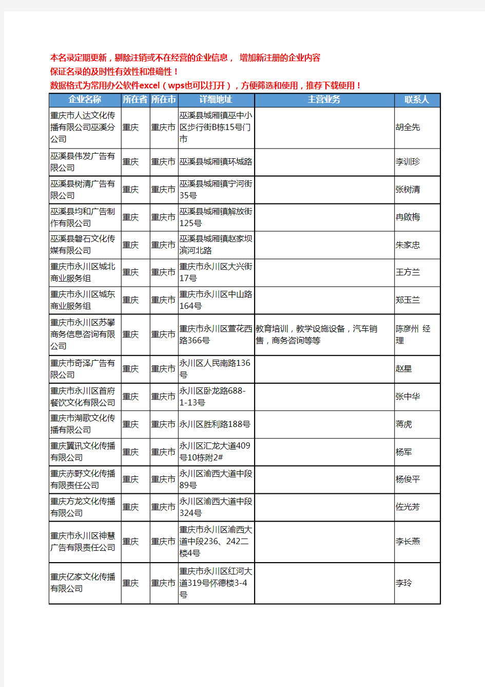 2020新版重庆市商业服务工商企业公司名录名单黄页联系方式大全404家