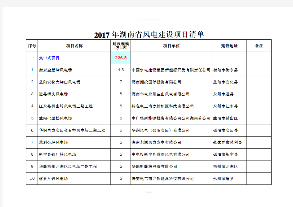 2017年湖南省风电建设项目清单