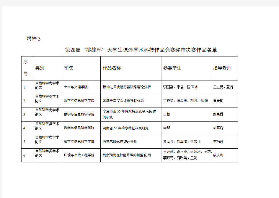 第四届挑战杯大学生课外学术科技作品