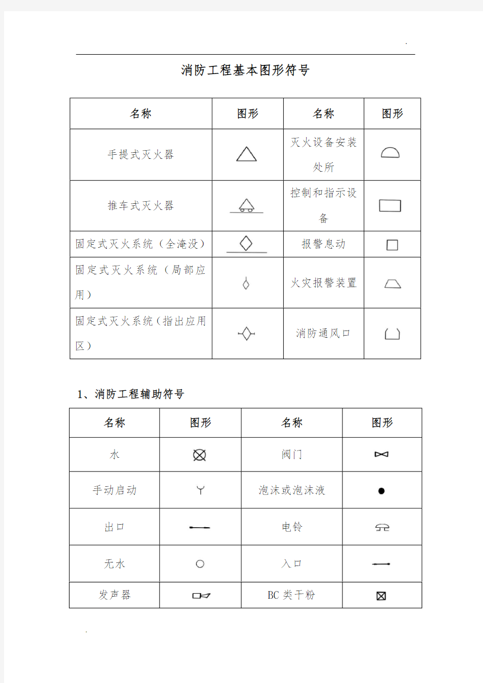 消防工程各图形符号