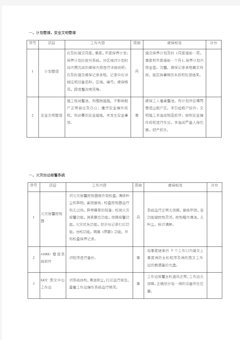 消防系统维保考核标准