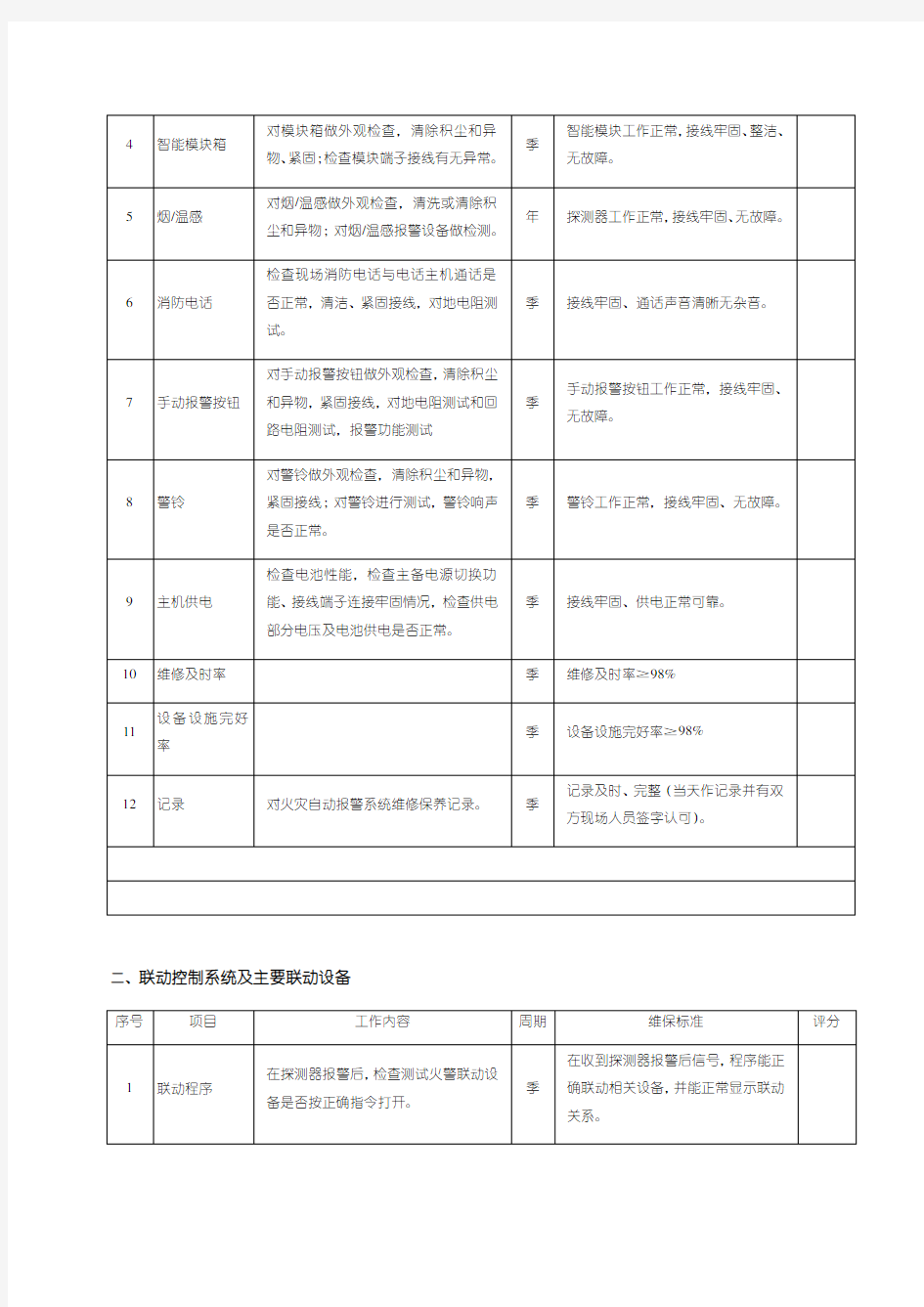 消防系统维保考核标准