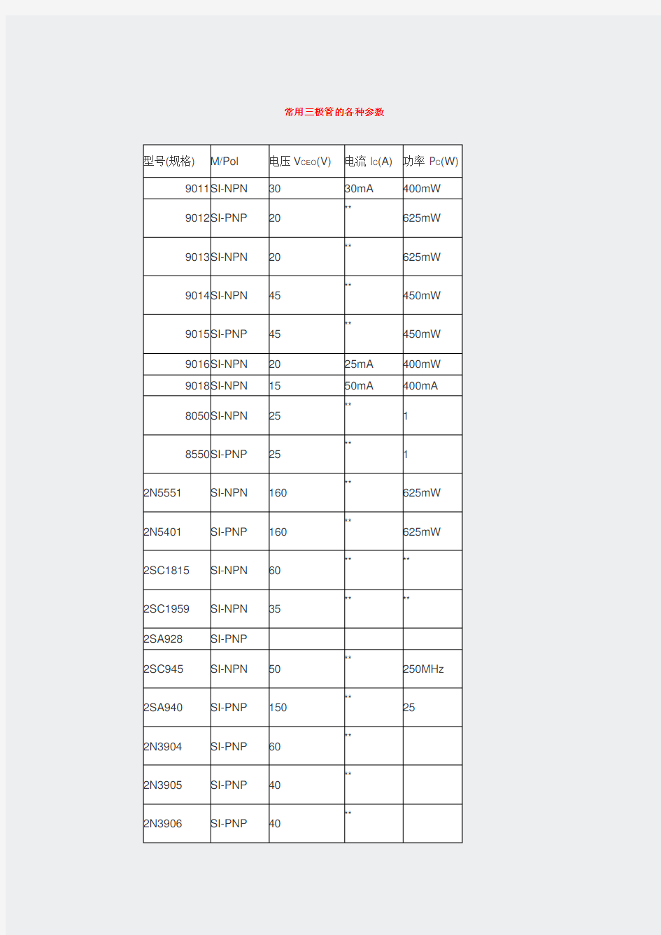 基础资料-常用三极管的各种参数