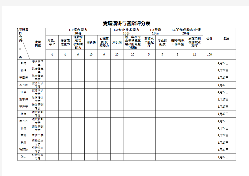 评分表及评分标准