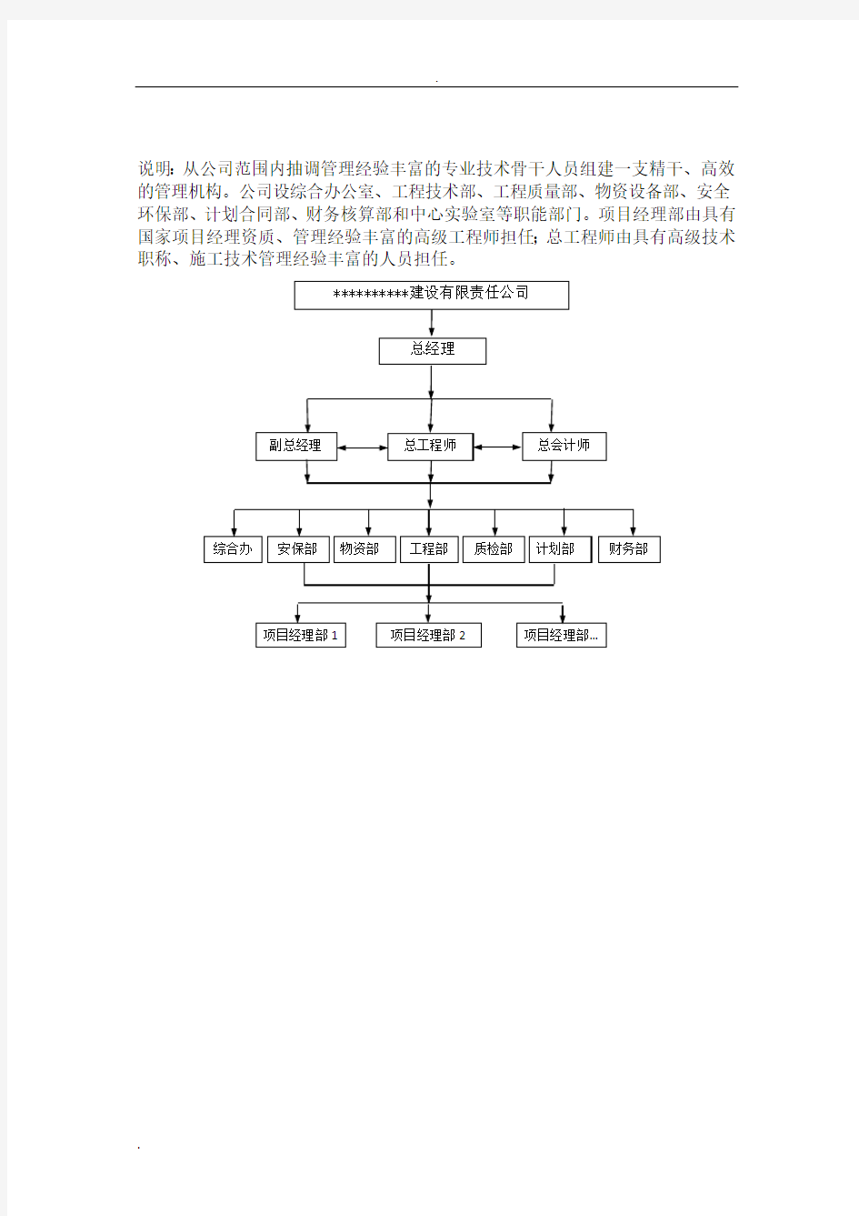 组织机构框图合集