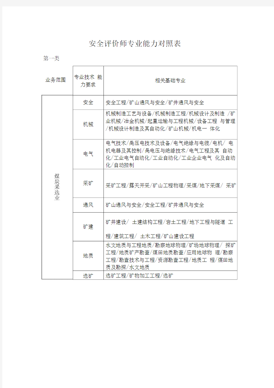 安全评价师专业能力对照表