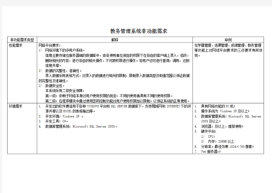 教务管理系统功能非功能需求分析