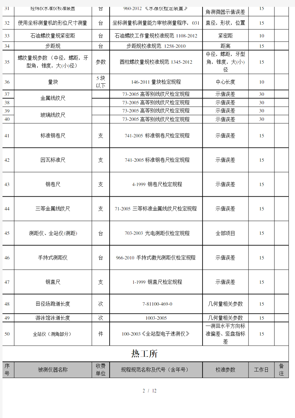 中国计量科学研究院测量审核校准服务项目表
