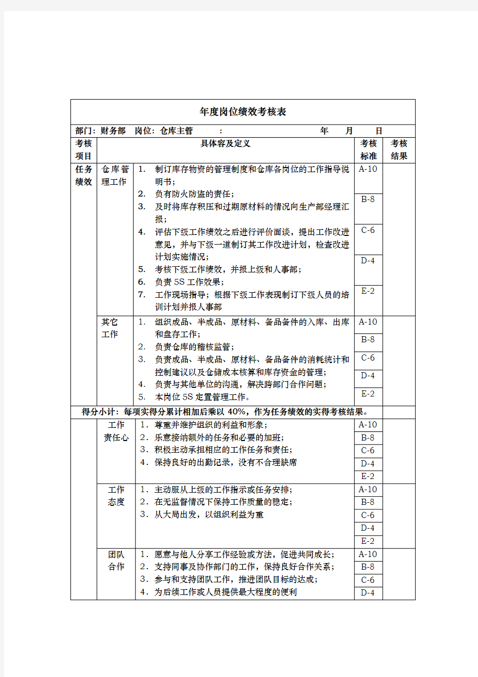 财务部_仓库主管绩效考核指标