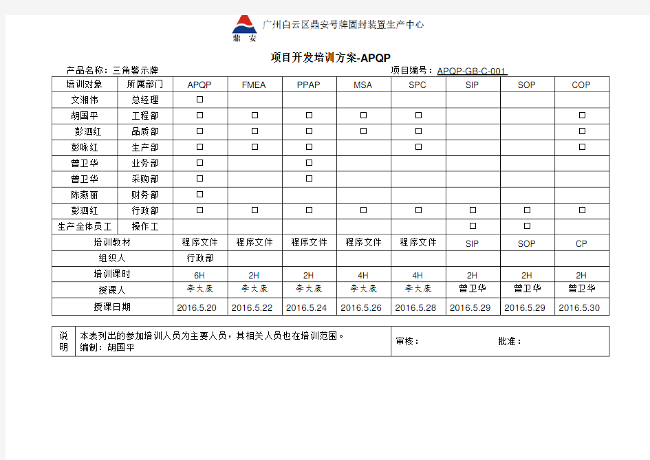 2.02-1项目开发培训方案