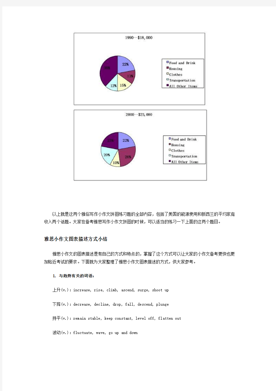 两个雅思写作小作文饼图练习题