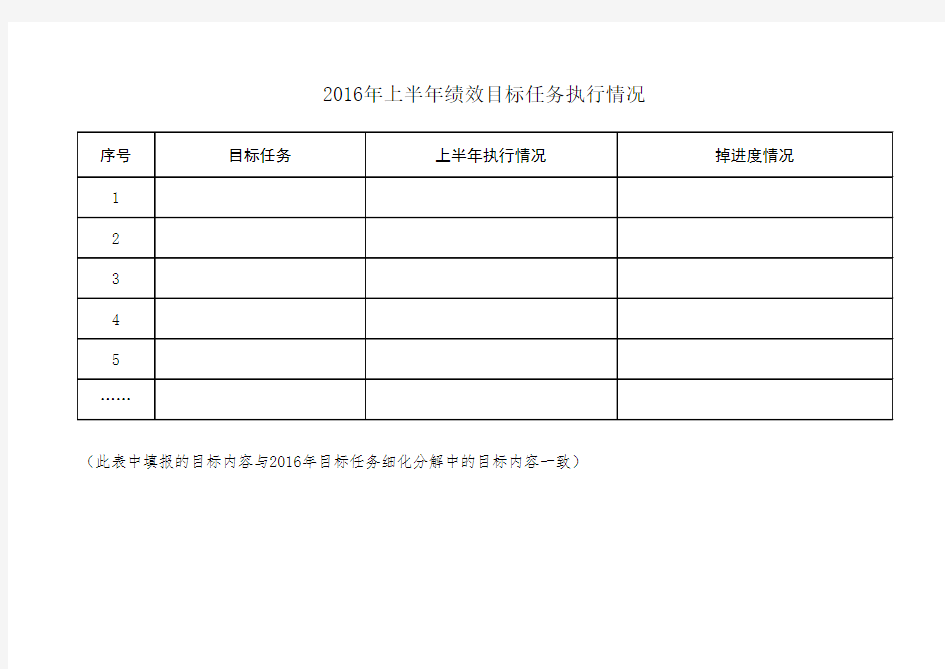 2016年上半年绩效目标任务执行情况表