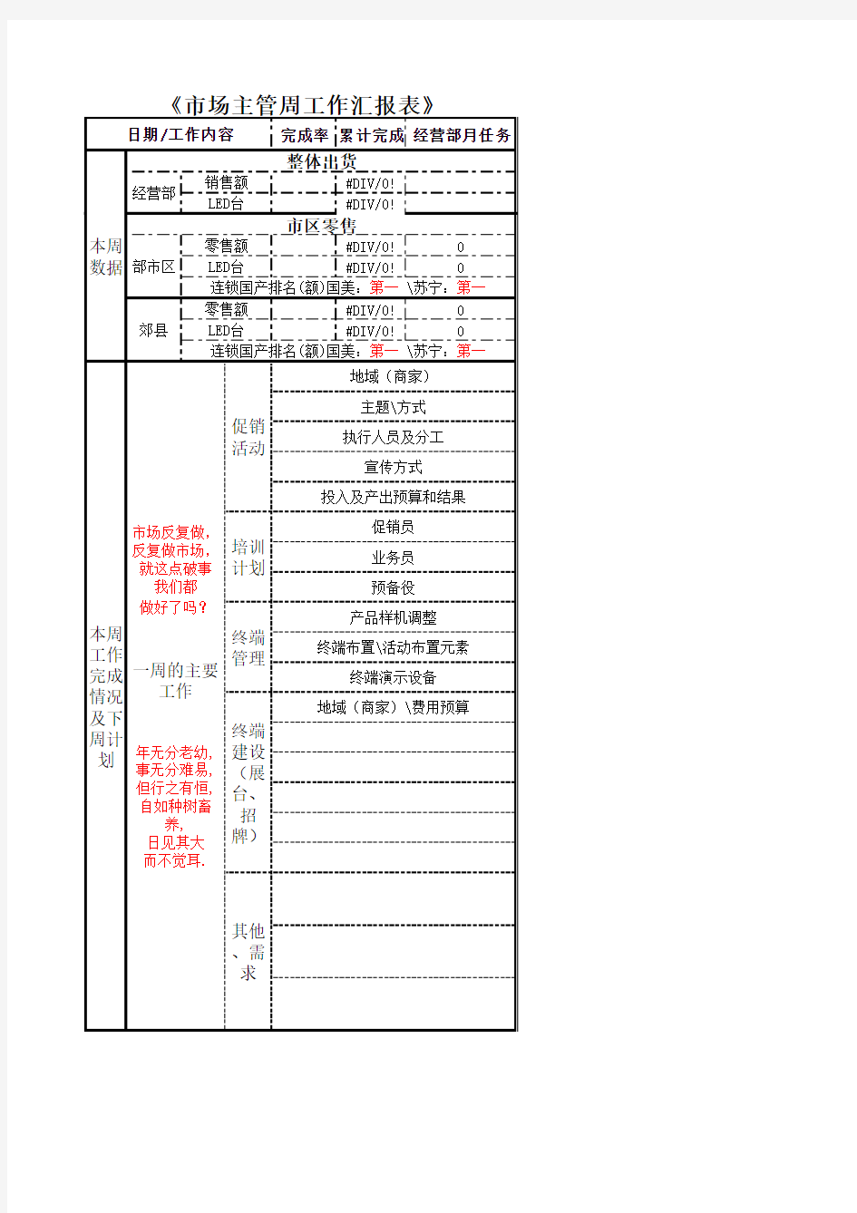 《市场主管周工作汇报表》模板