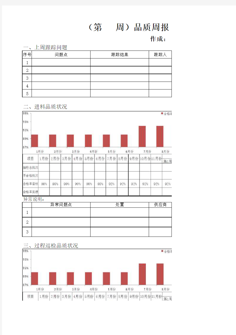 注塑厂品质周报