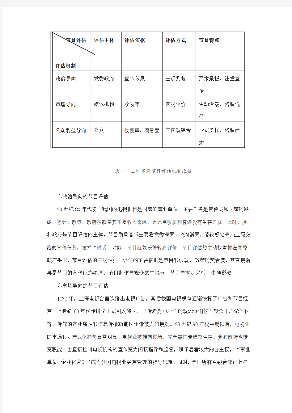 中国电视节目评估机制的现状及改革设想