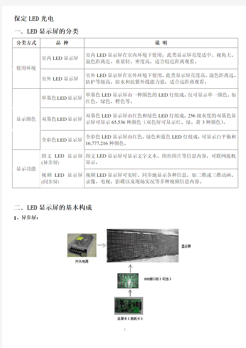 最全的LED显示屏知识大全