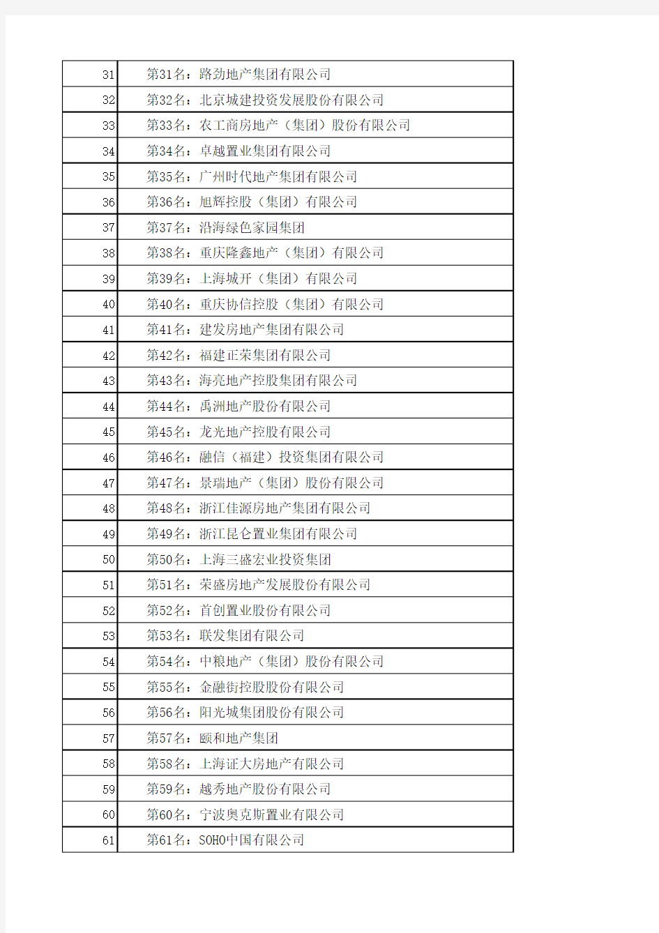 2014中国房地产企业实力排名500强