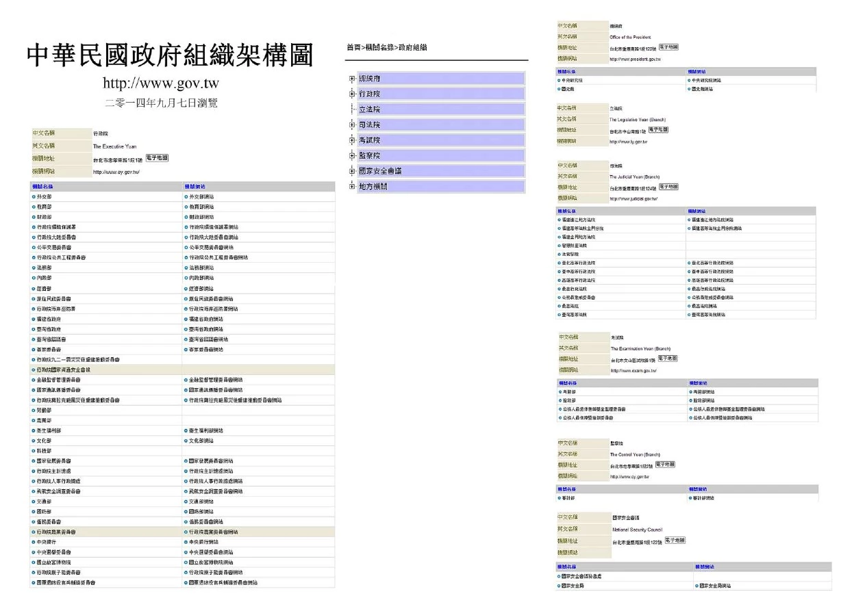 台湾当局政权组织架构图