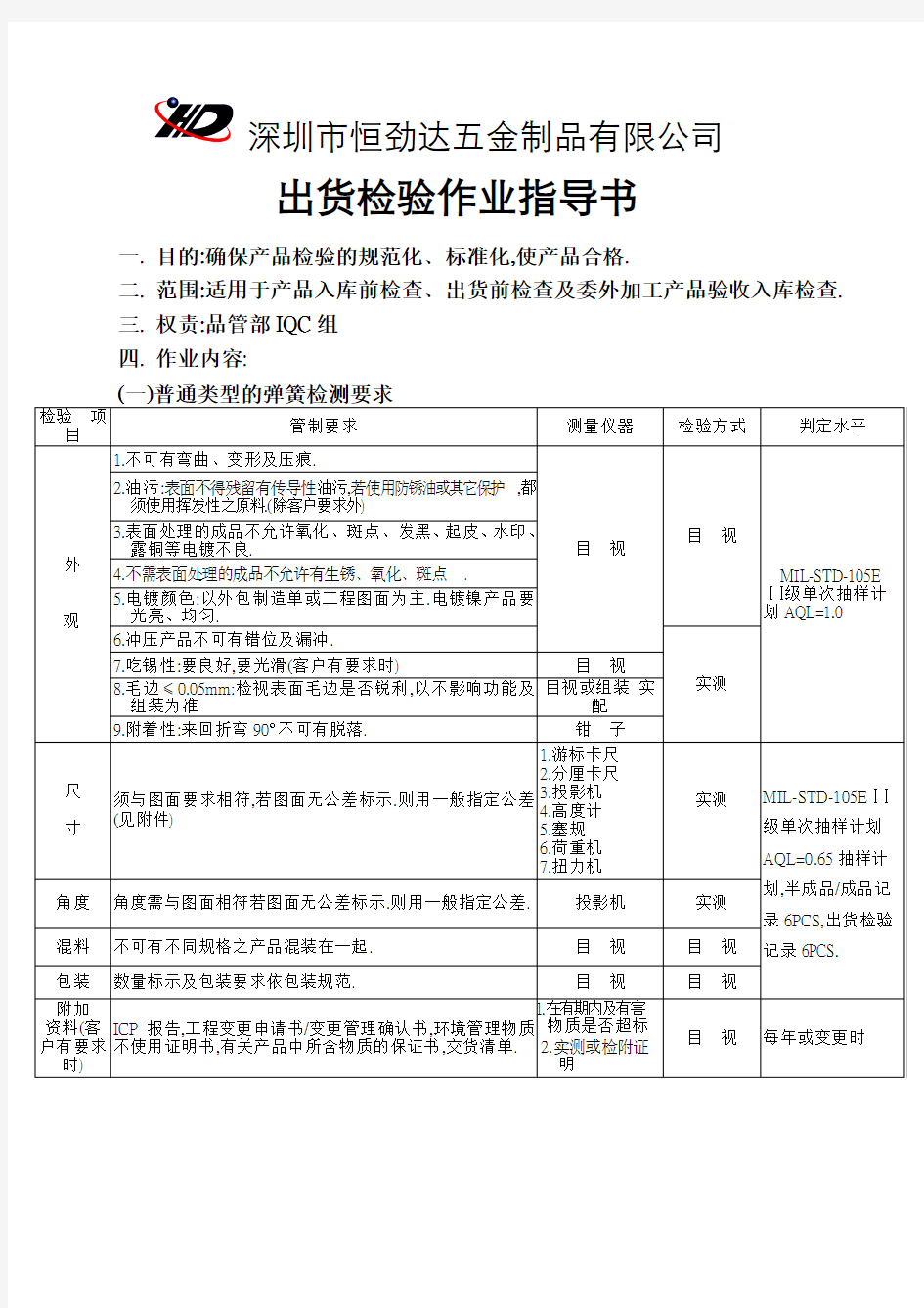 出货检验作业指导书(五金弹簧)