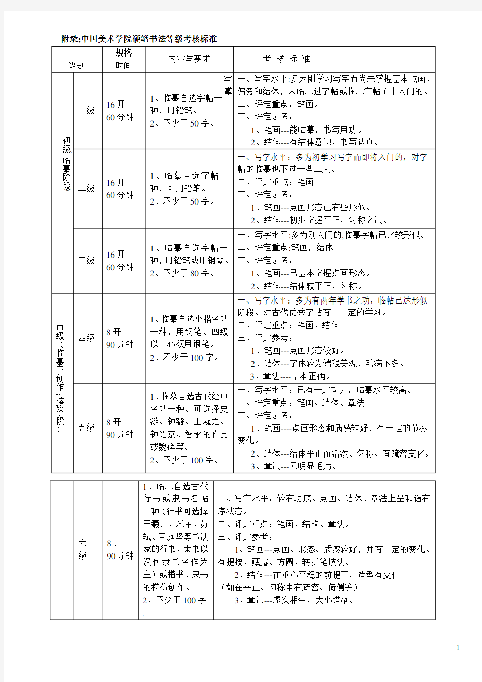 中国美术学院硬笔书法等级考核标准