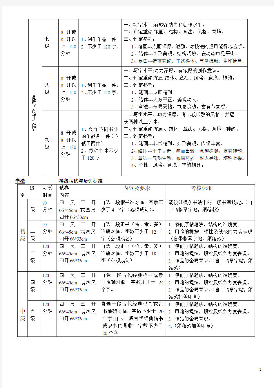 中国美术学院硬笔书法等级考核标准