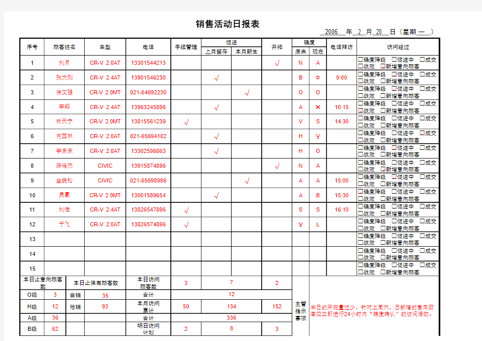 3、销售活动日报表(三表卡)