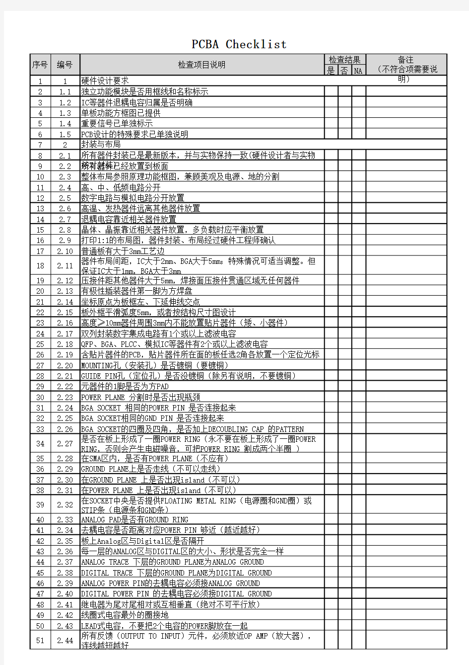 PCB-Layout  Checklist