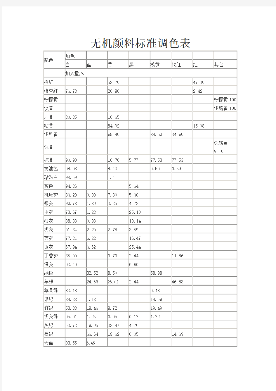 油漆标准色卡配色比例