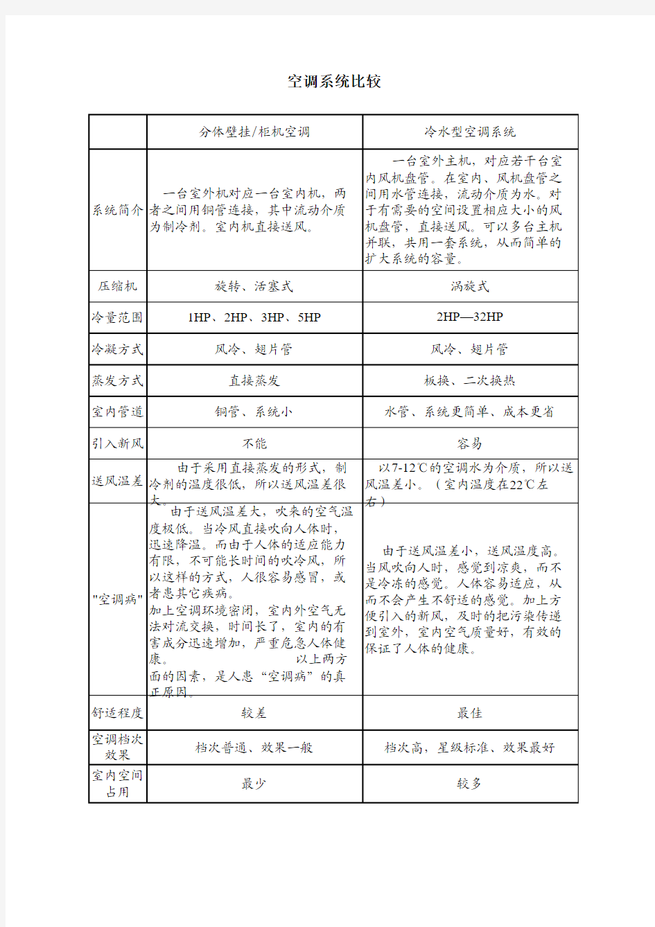 风冷冷水中央空调系统与分体系统的比较