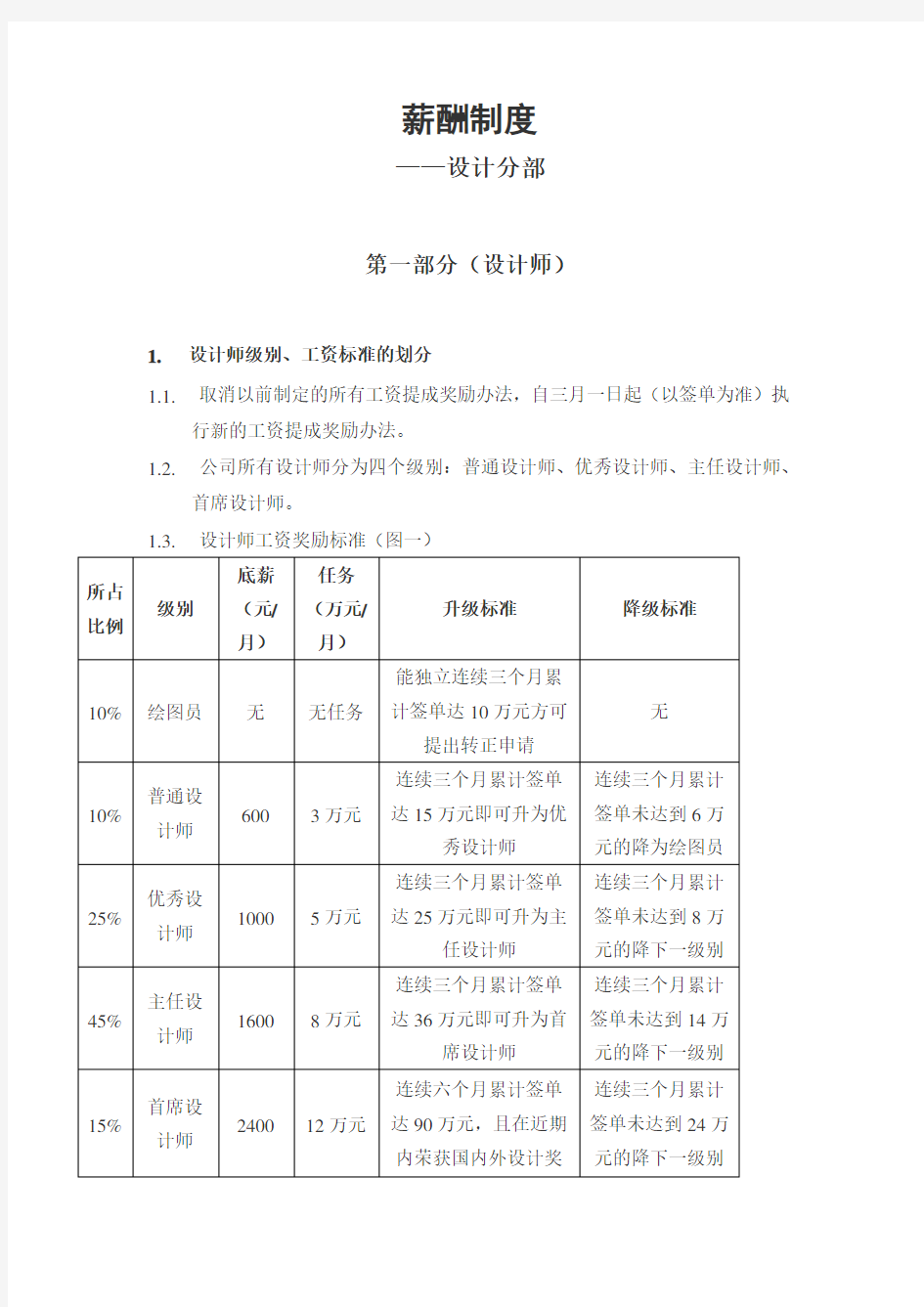 装饰公司各部门薪酬制度