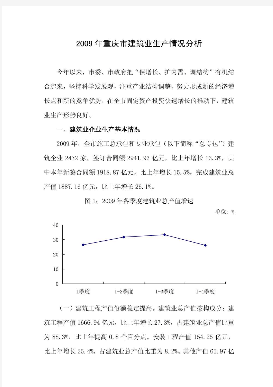 2010年重庆市建筑业生产情况分析