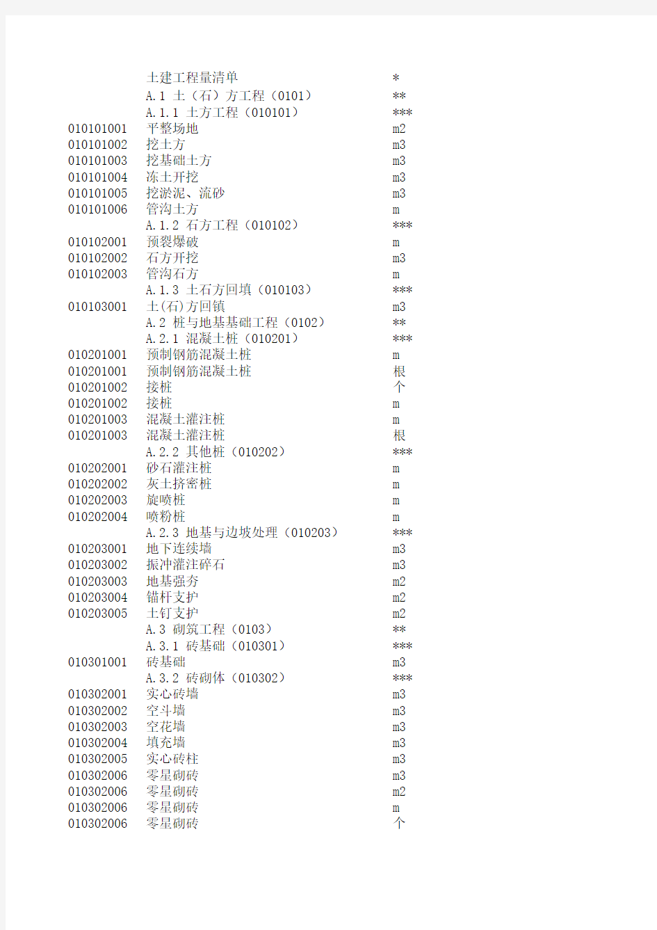 全国清单定额 2013