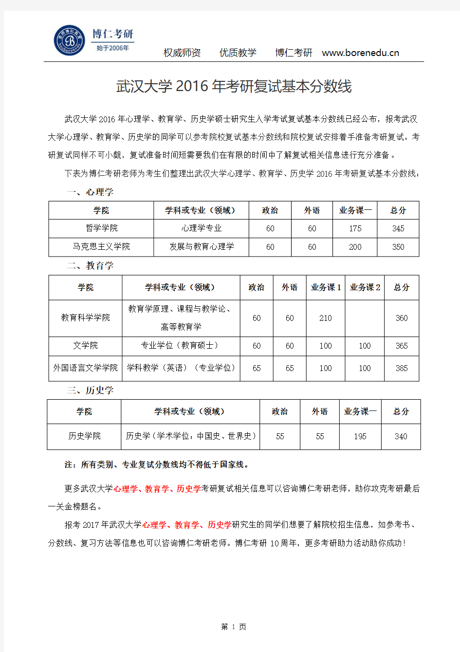 武汉大学2016年考研复试基本分数线