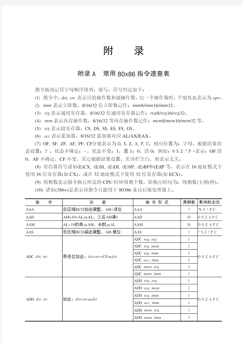 汇编语言指令速查表