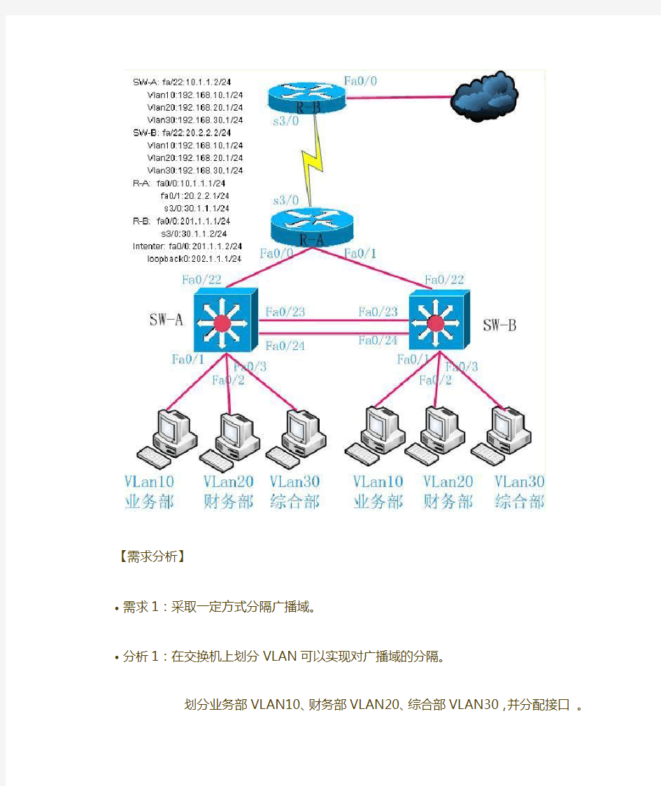 CCNA的一个综合实验(经典)