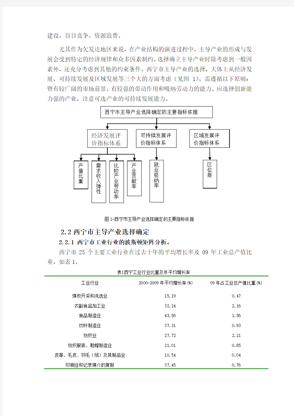 西宁市主导产业选择