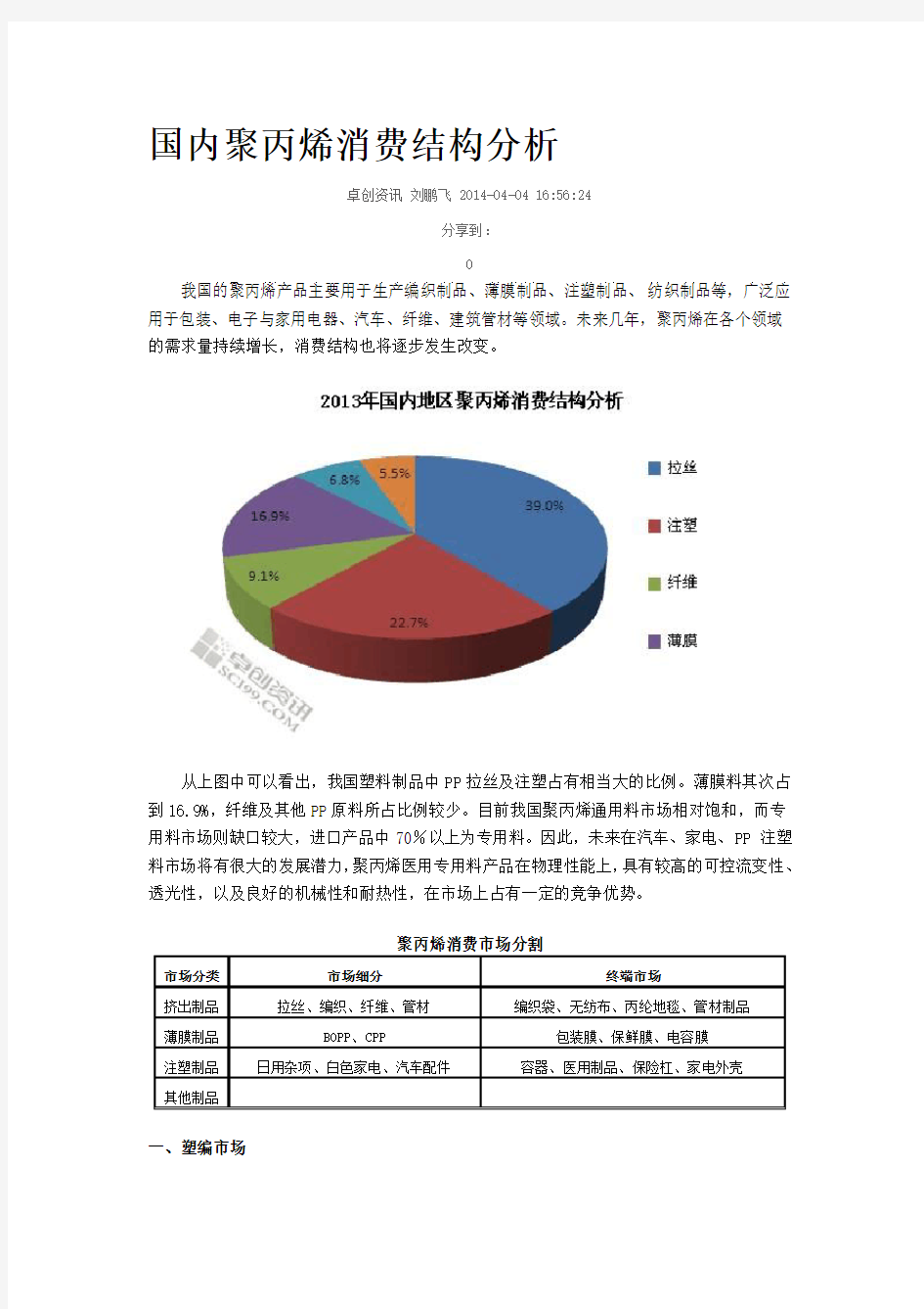 国内聚丙烯消费结构分析