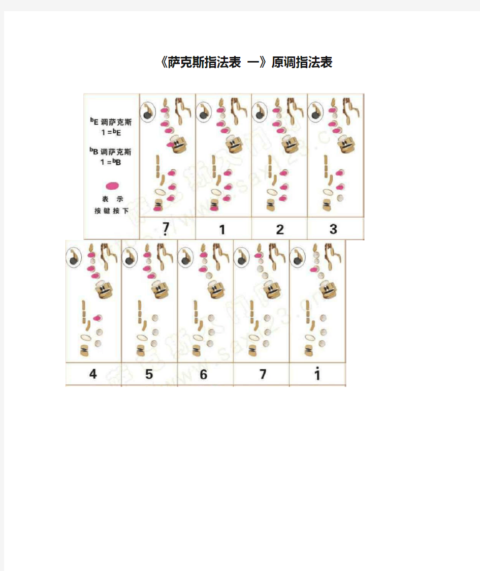 《萨克斯指法表 一》原调指法表