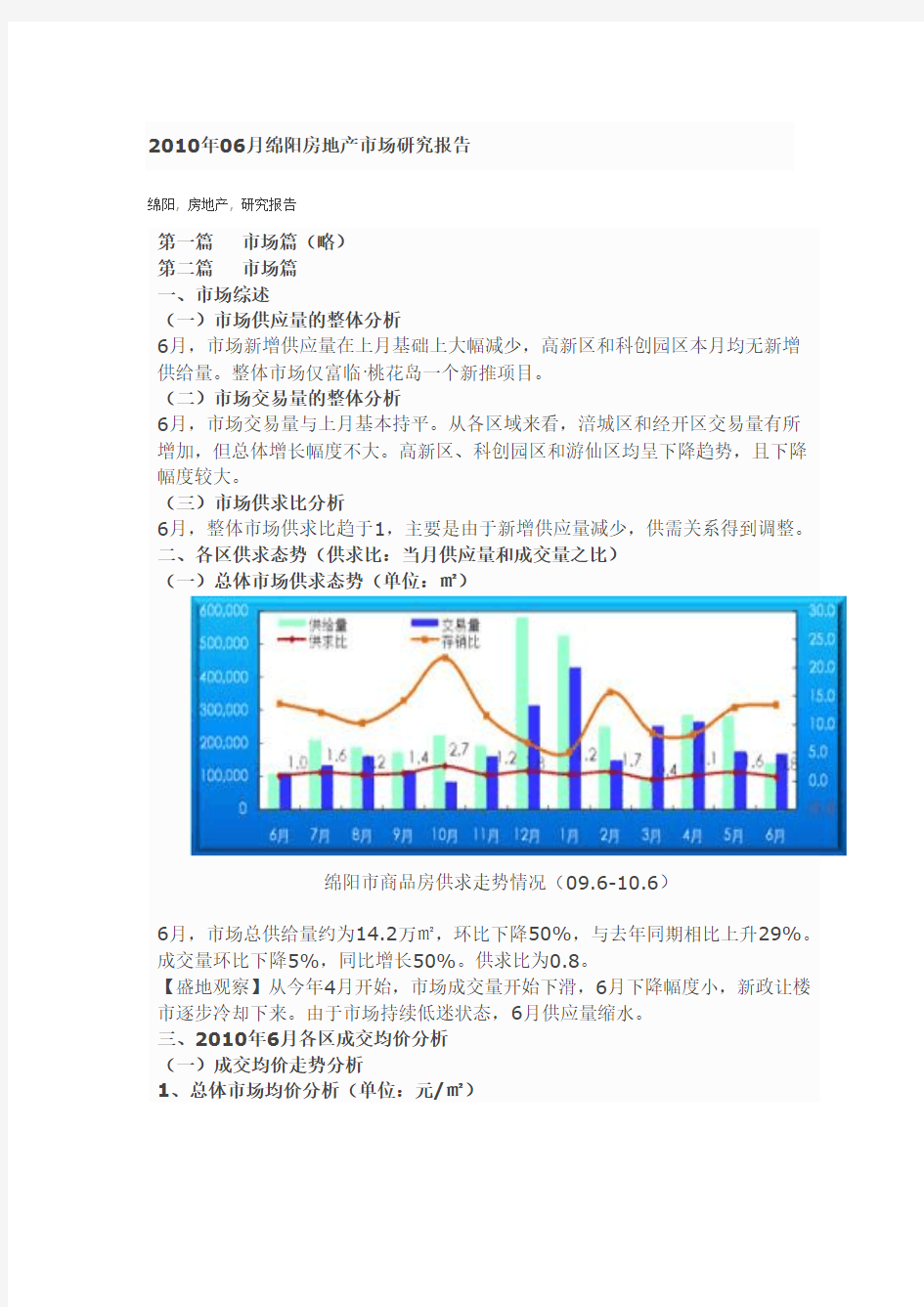 盛地地产 2010年六月绵阳房产市场分析