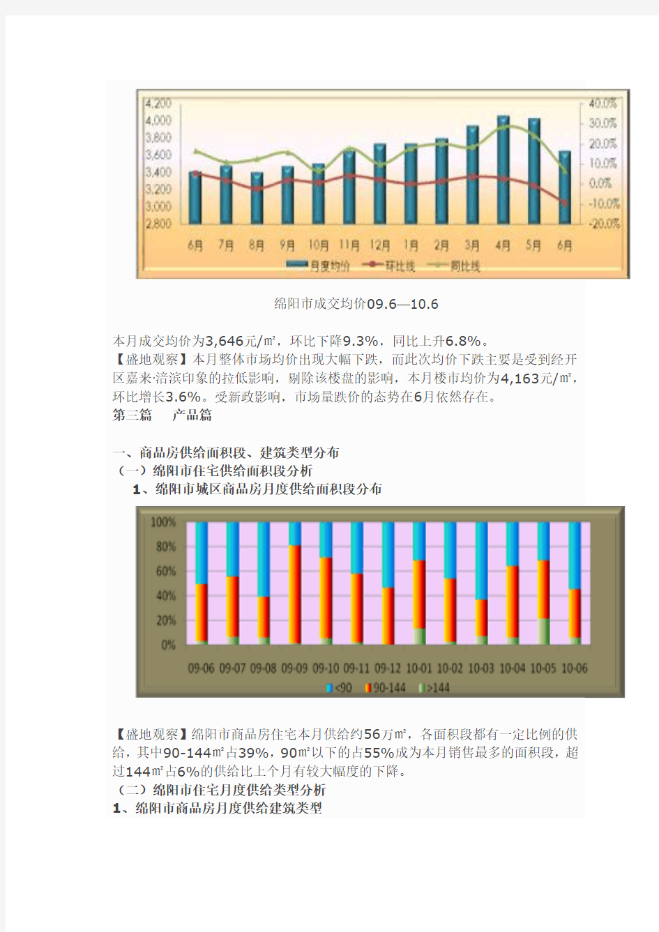 盛地地产 2010年六月绵阳房产市场分析