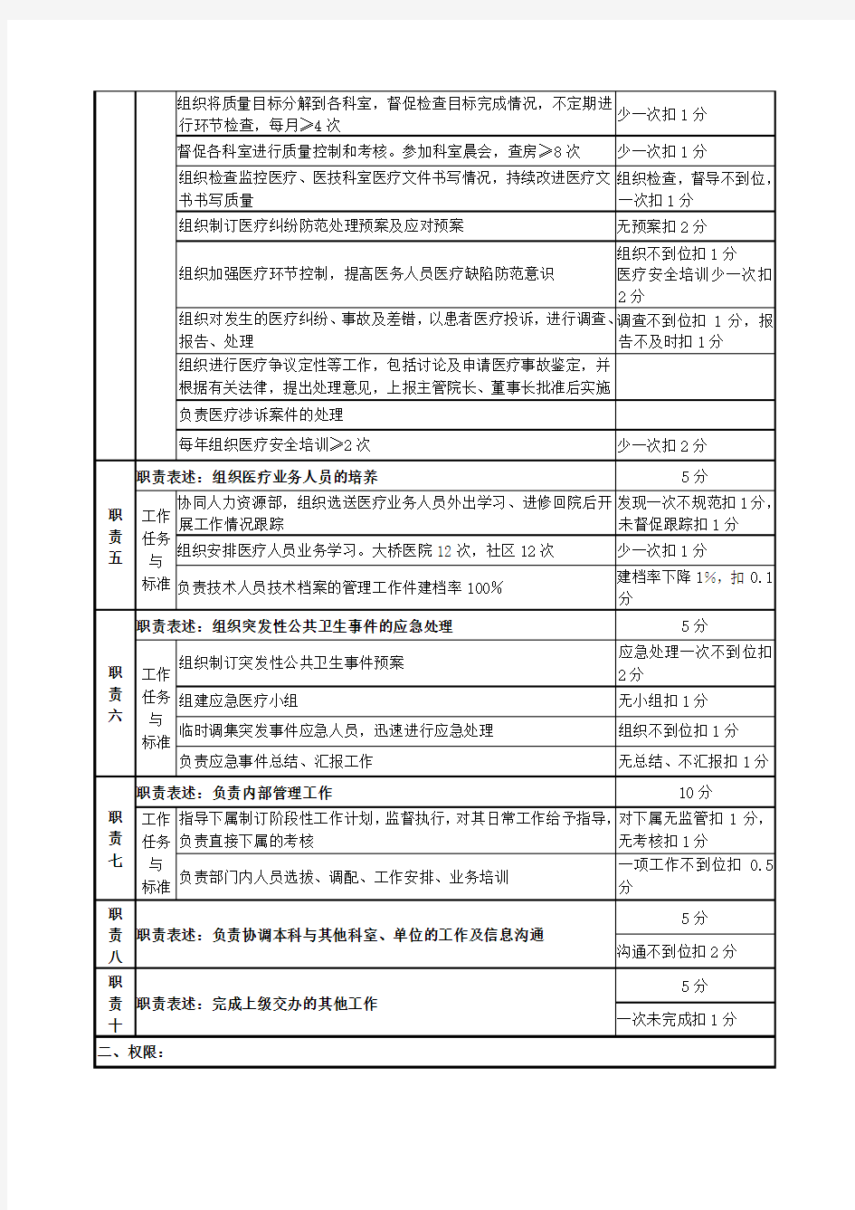 医务科科长工作手册