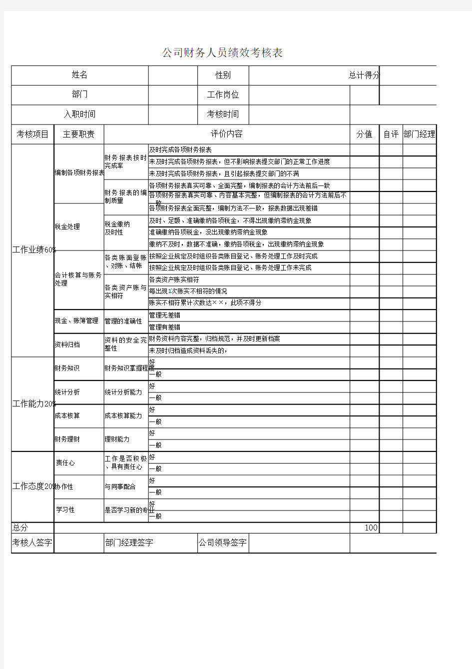 公司财务人员绩效考核办法.docx