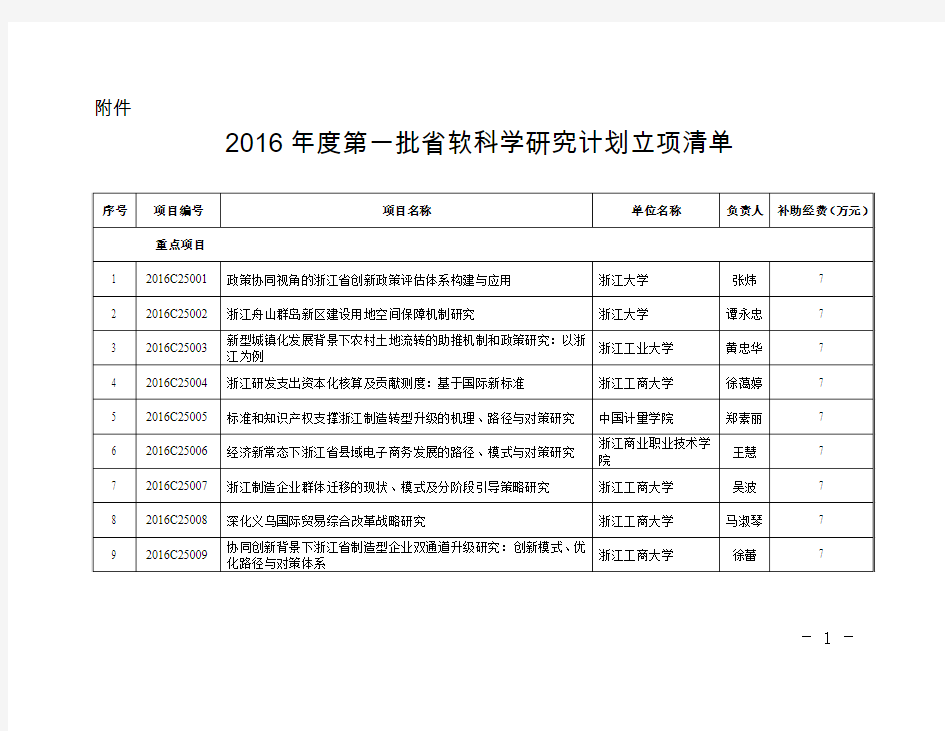 2016年度第一批浙江省软科学研究计划立项清单
