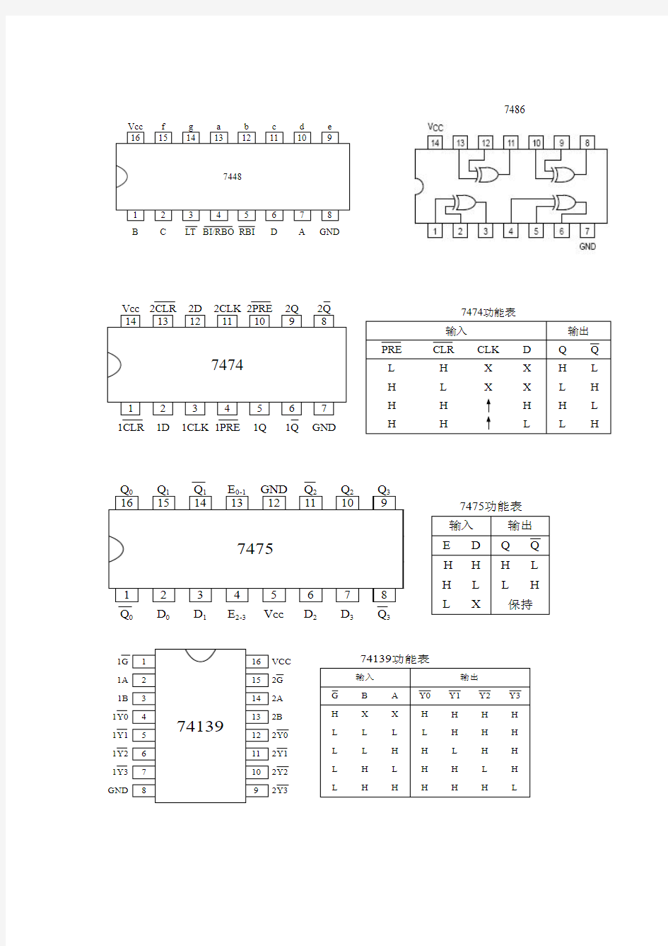 数字电路课程设计用各种芯片资料管脚图