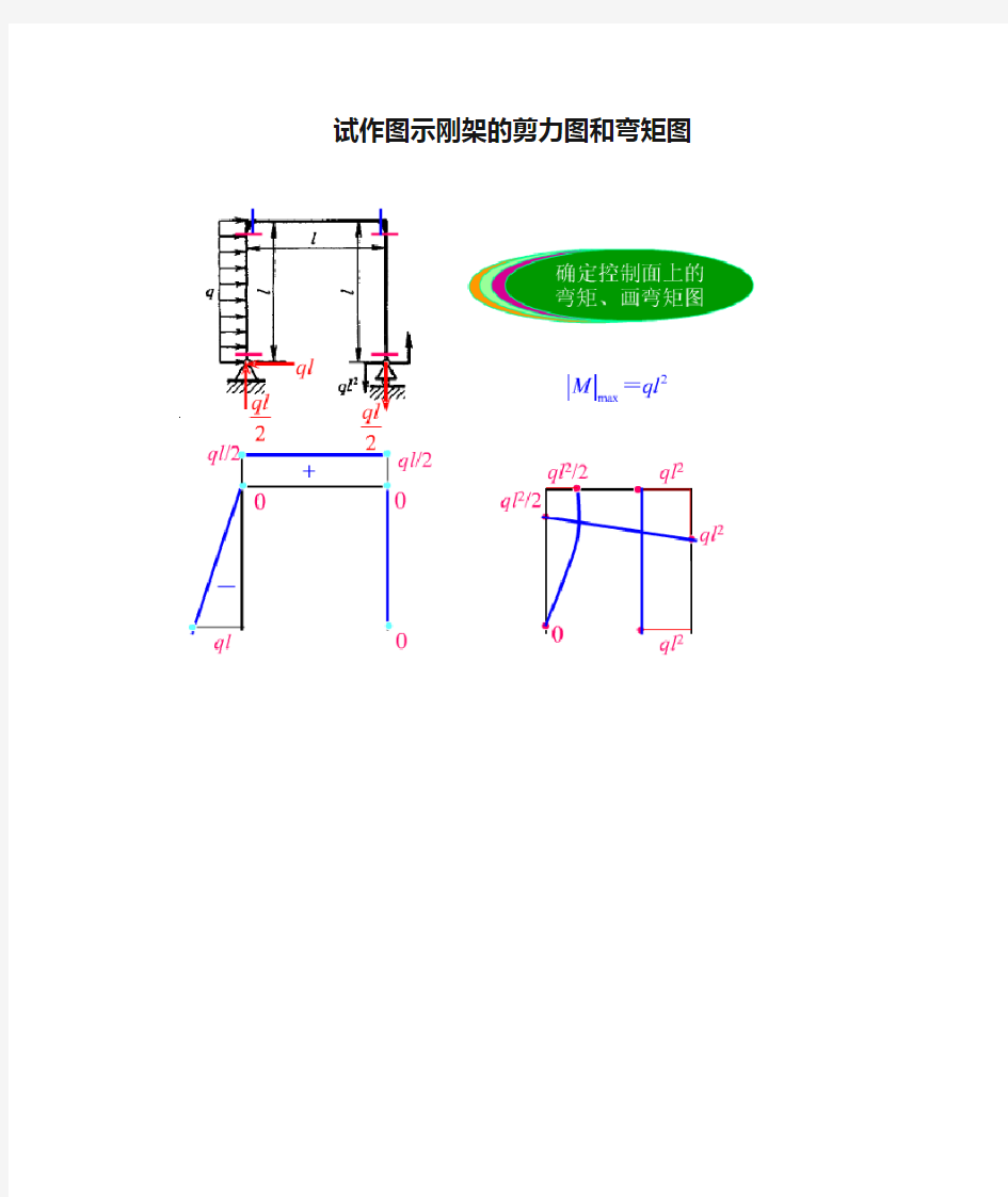 试作图示刚架的剪力图和弯矩图