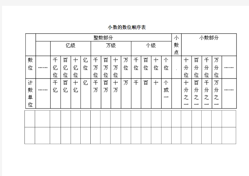 小数的数位顺序表