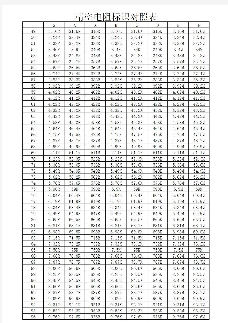 精密电阻标识对照表