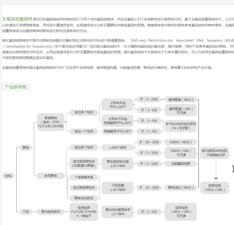 动植物全基因组重测序简介